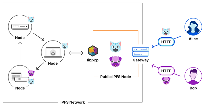 Public node. IPFS. Index_IPFS.html.